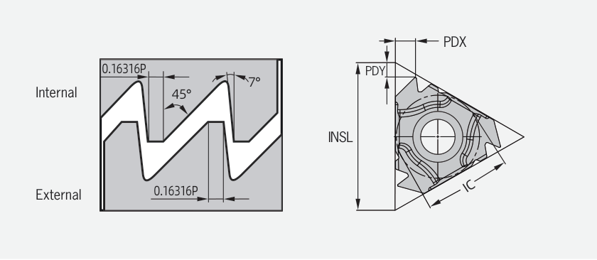 ABUT 7°/45° external threading insert and thread profile
