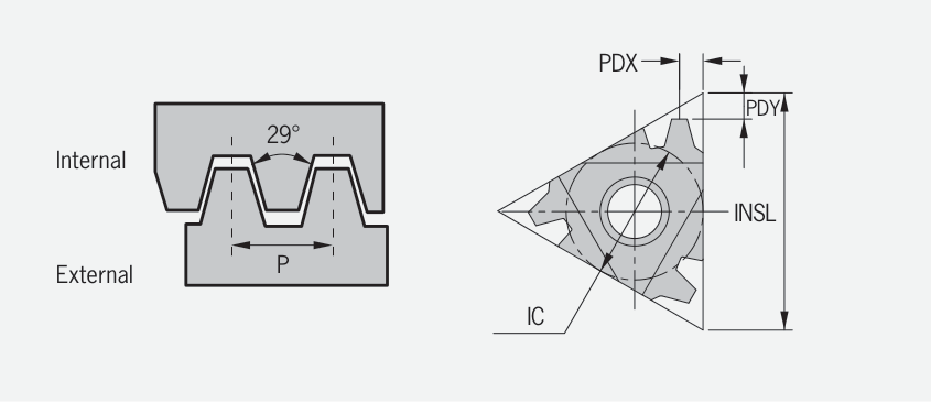 ACME 29° internal threading insert and thread profile