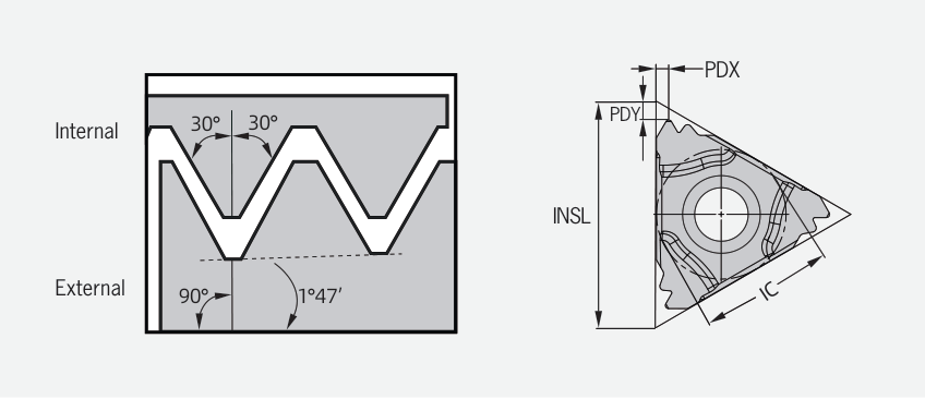 NPTF 60° external threading insert and thread profile