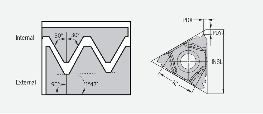 NPTF 60° internal threading insert and thread profile