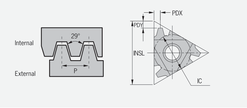 STACME 29° external threading insert and thread profile