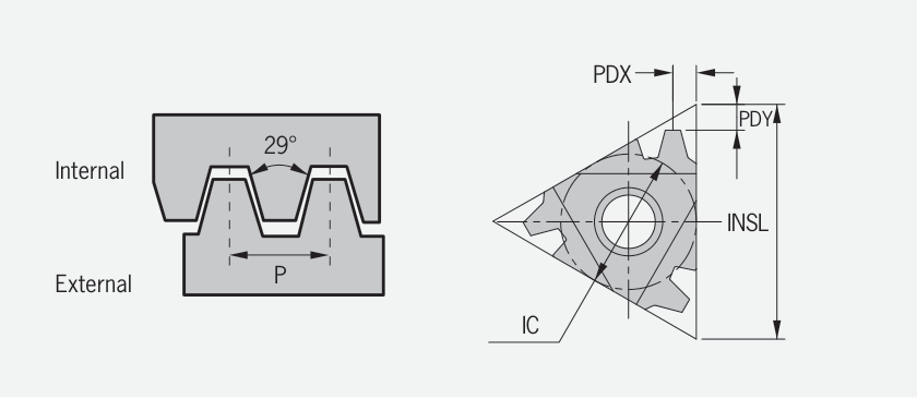 STACME 29° internal threading insert and thread profile