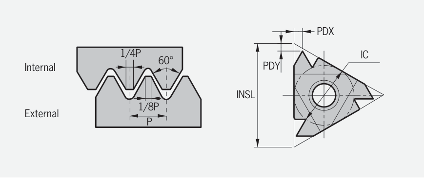UN 60° external threading insert and thread profile