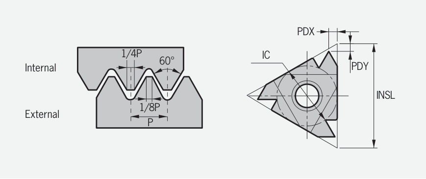 UN 60° internal threading insert and thread profile